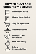 Make it Fresh Recipe List