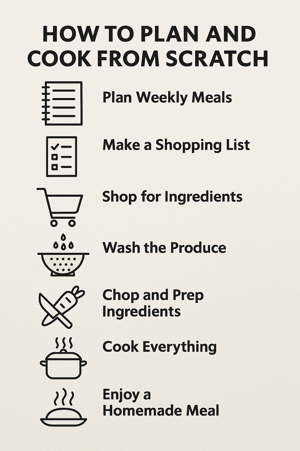 Make it Fresh Recipe List