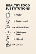Food Substitutions List